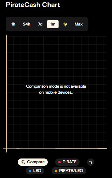 График сравнения на телефоне