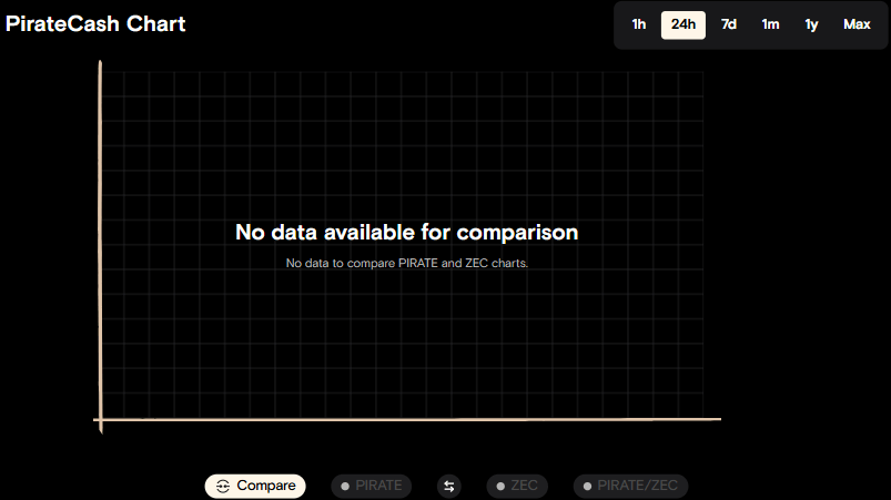 График при выключенных графиках