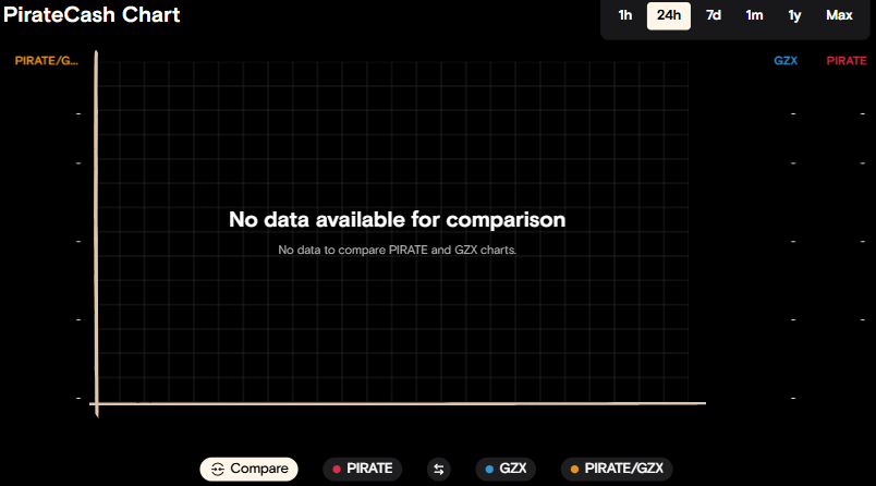 График при отсутствии данных для сравнения