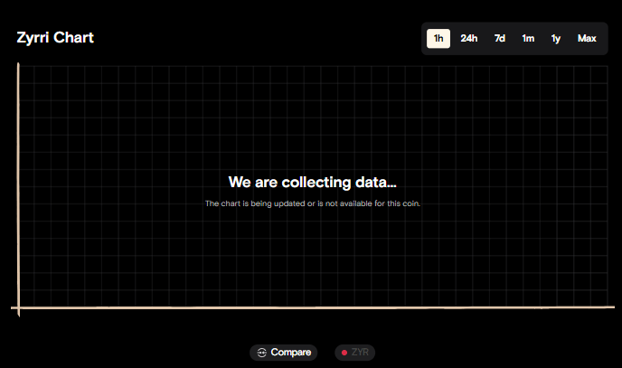 График при отсутствии данных