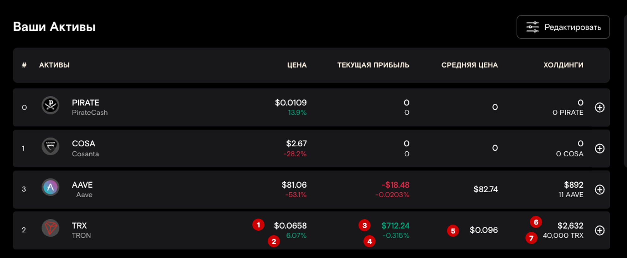 Описание расчетных значений
