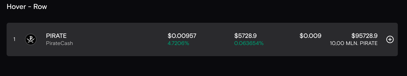 Таблица активов