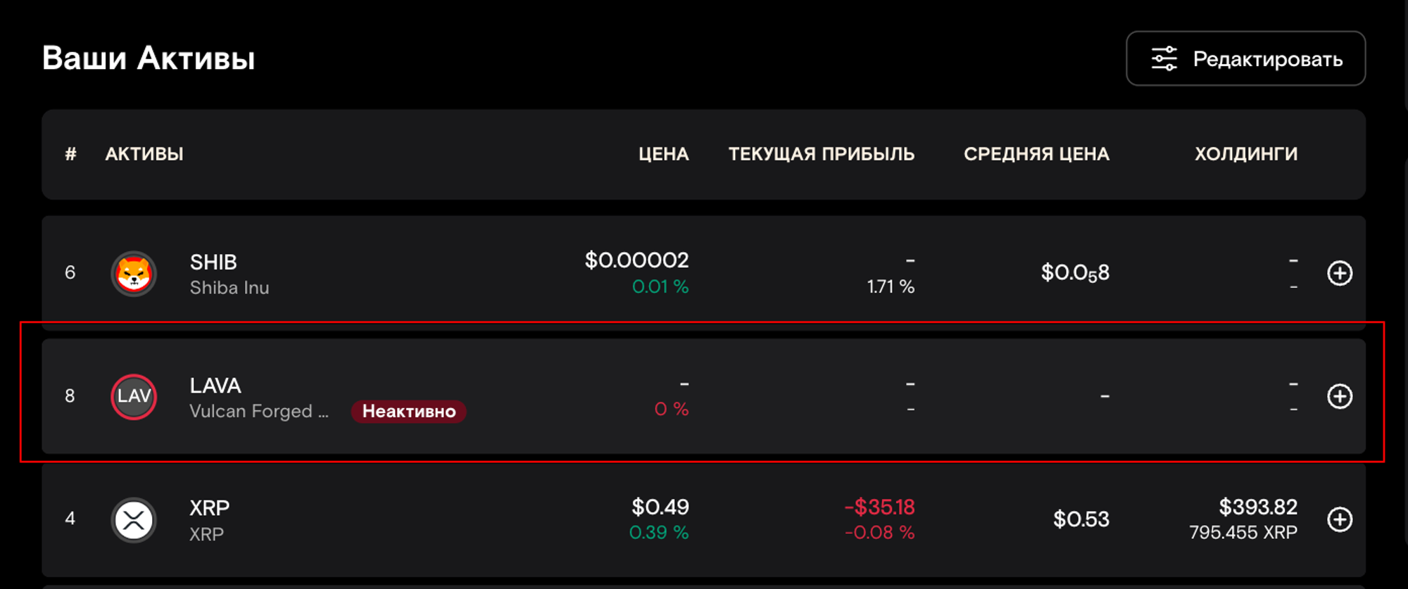 Таблица активов