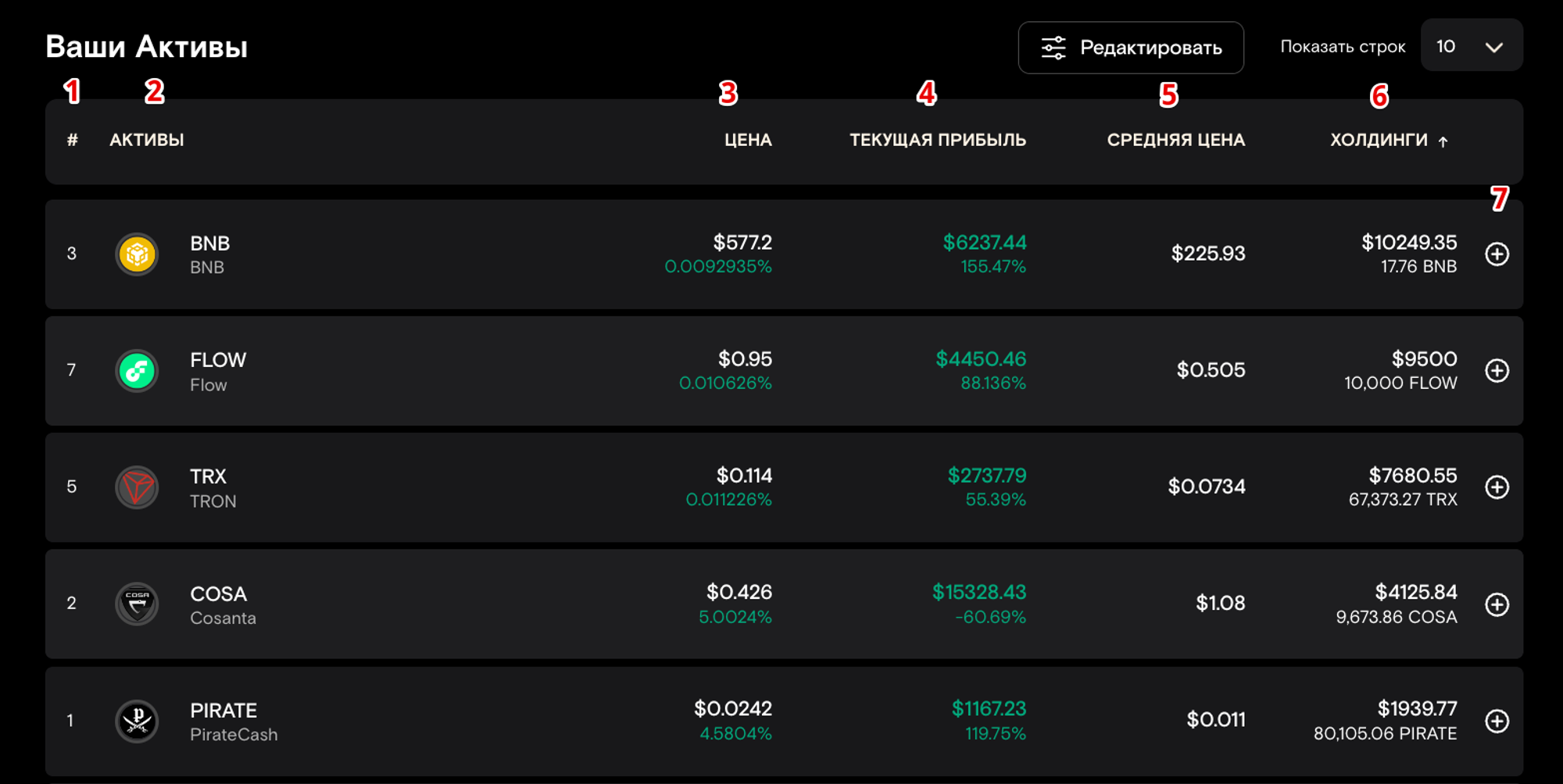 Таблица активов