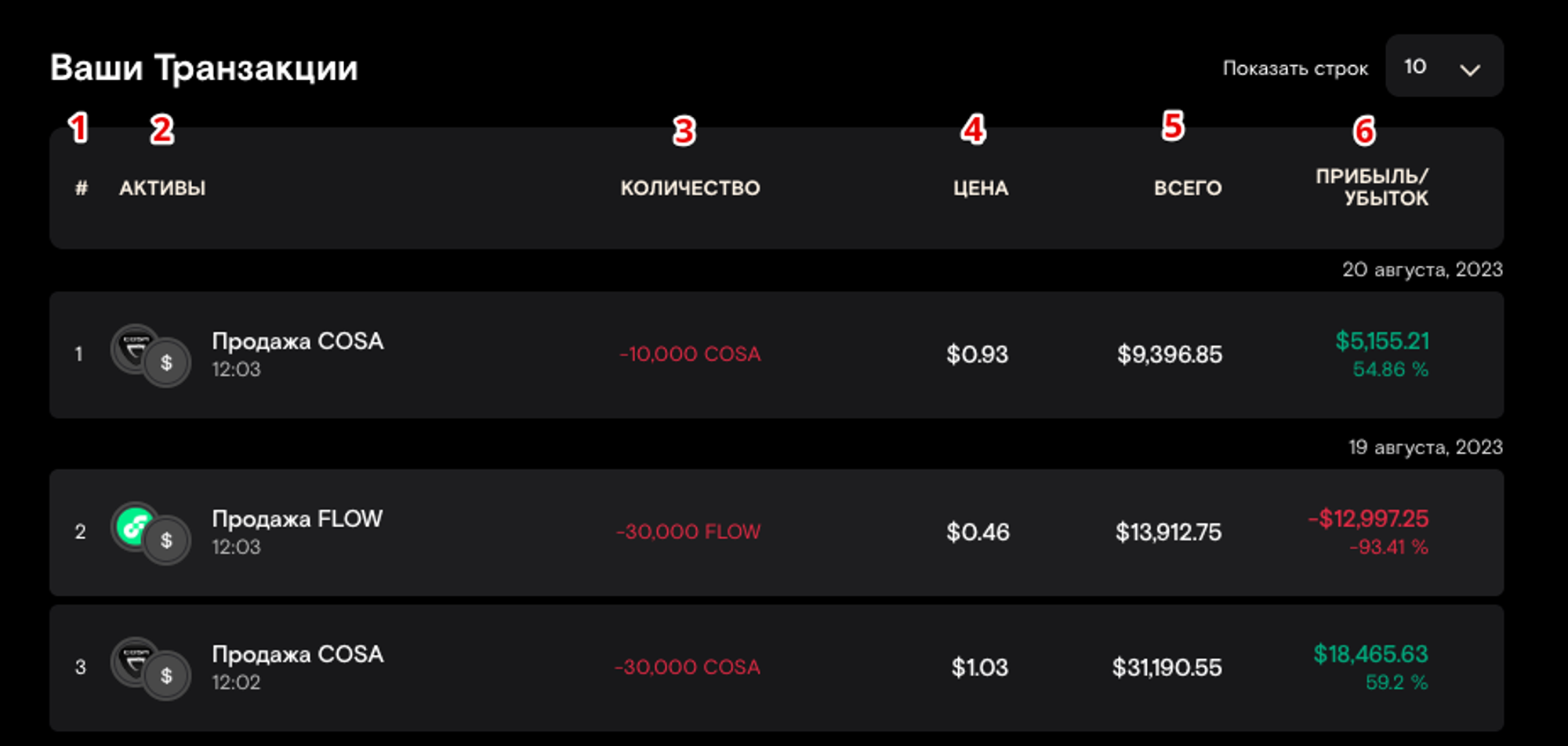 Таблица транзакций